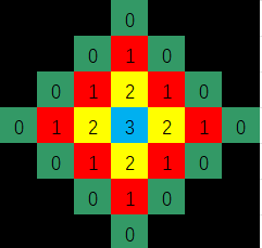 Brightness Calculation Algorithm