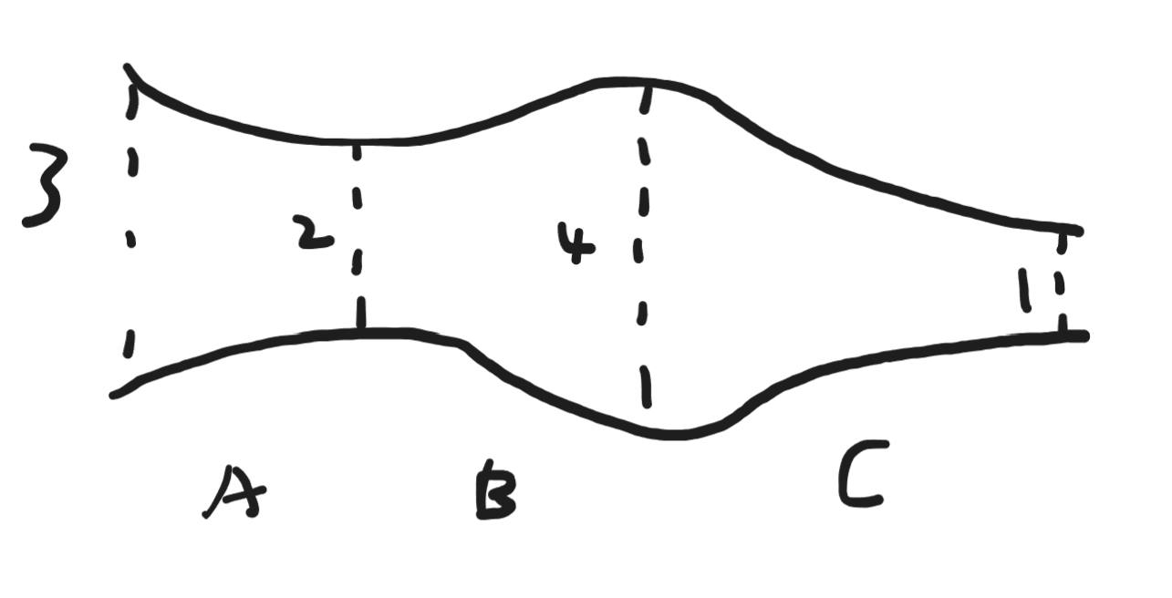 Image for river chunks