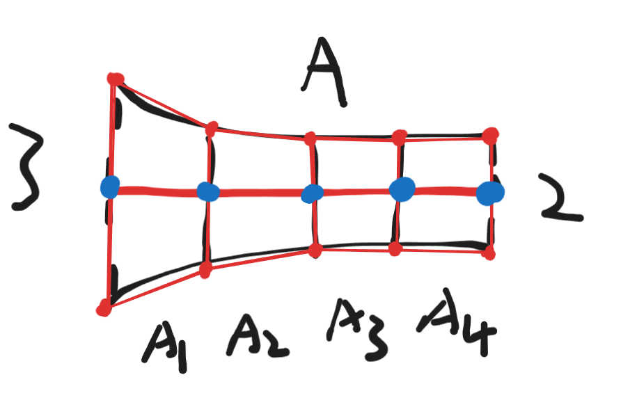 Image for river mesh generation