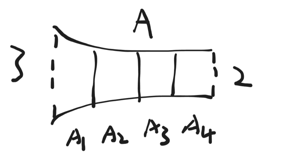 Image for river subchunks